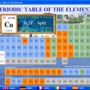 Apps Like Interactive Periodic Table in JavaScript & Comparison with Popular Alternatives For Today 14